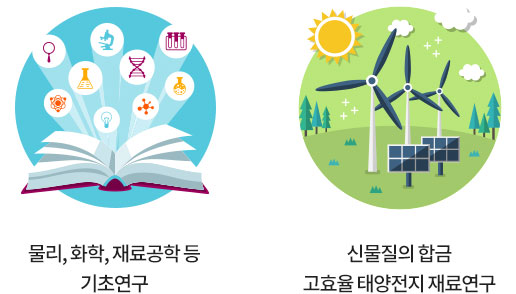 물리,화학,재료공학 등 기초연구 | 신물질의 합금 고효율 태양전지 재료연구