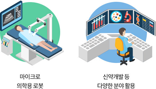 마이크로 의학용 로봇 | 신약개발 등 다양한 분야 활용